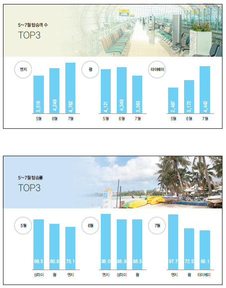 에디터 사진